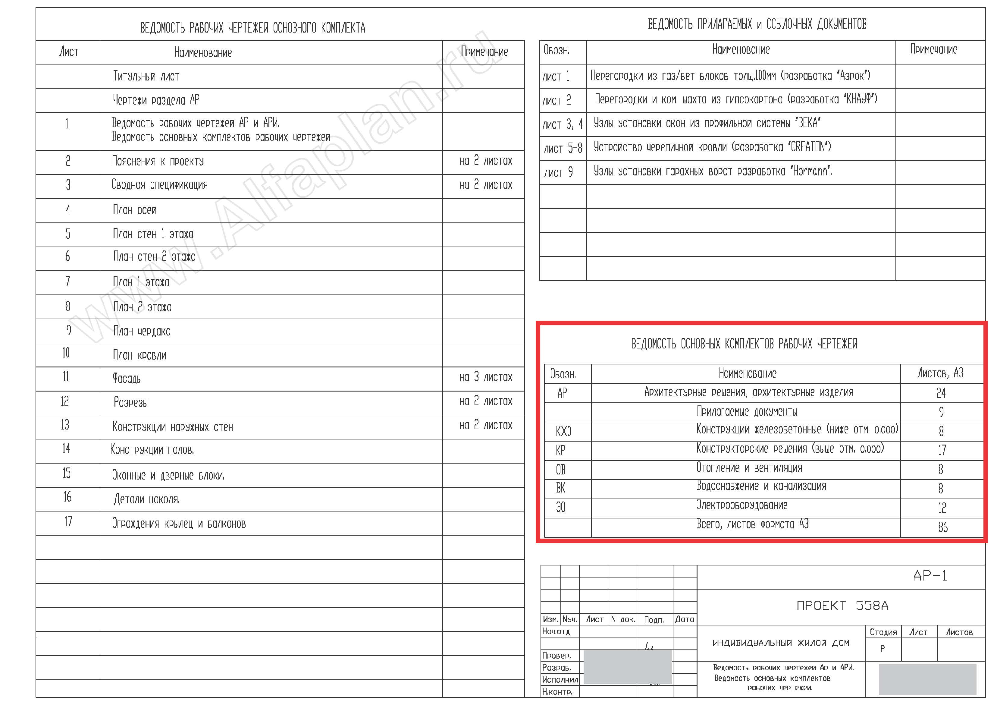 Состав проекта дома